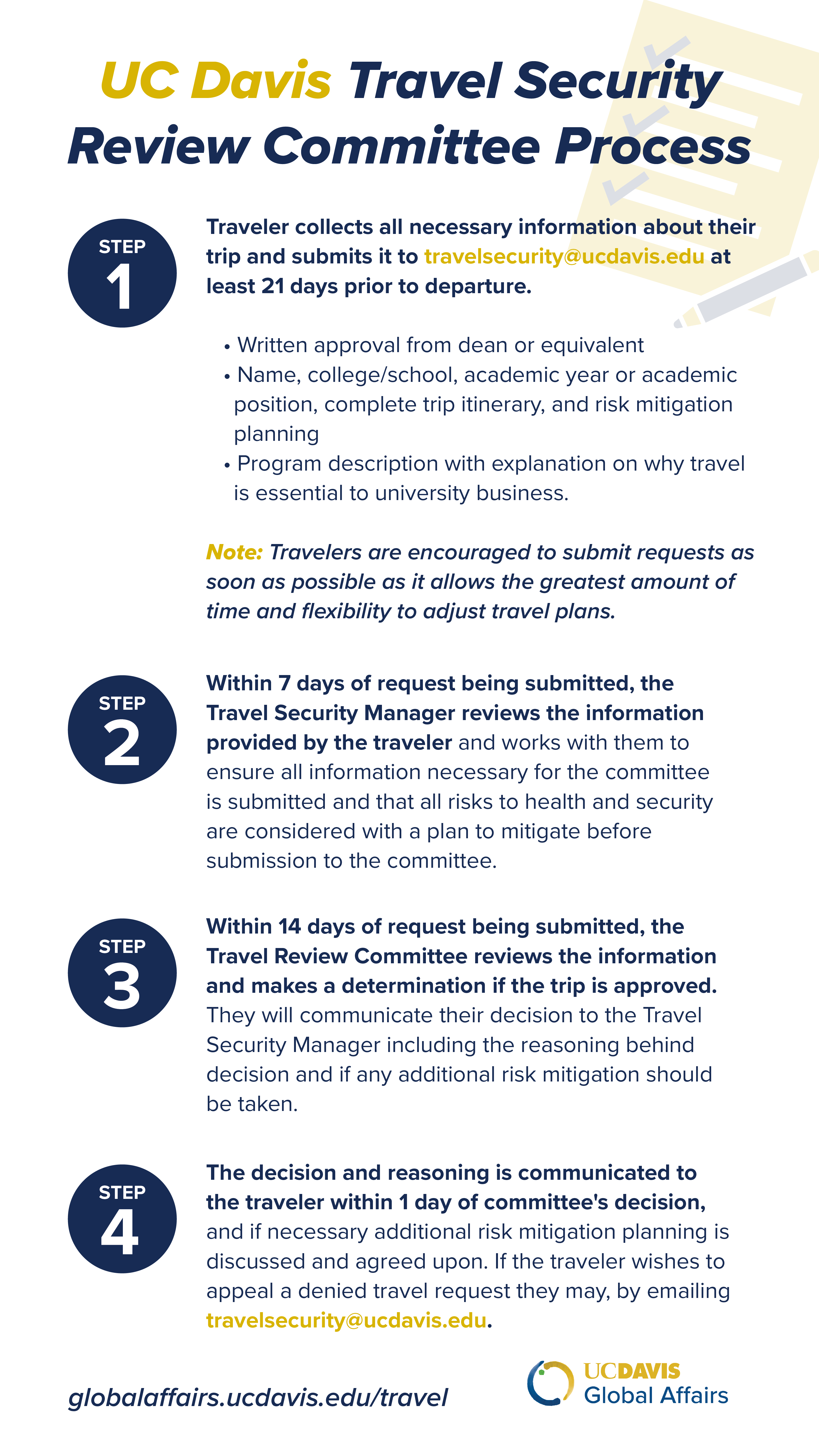 Graphic with steps listed above for submitting travel requests to review committee