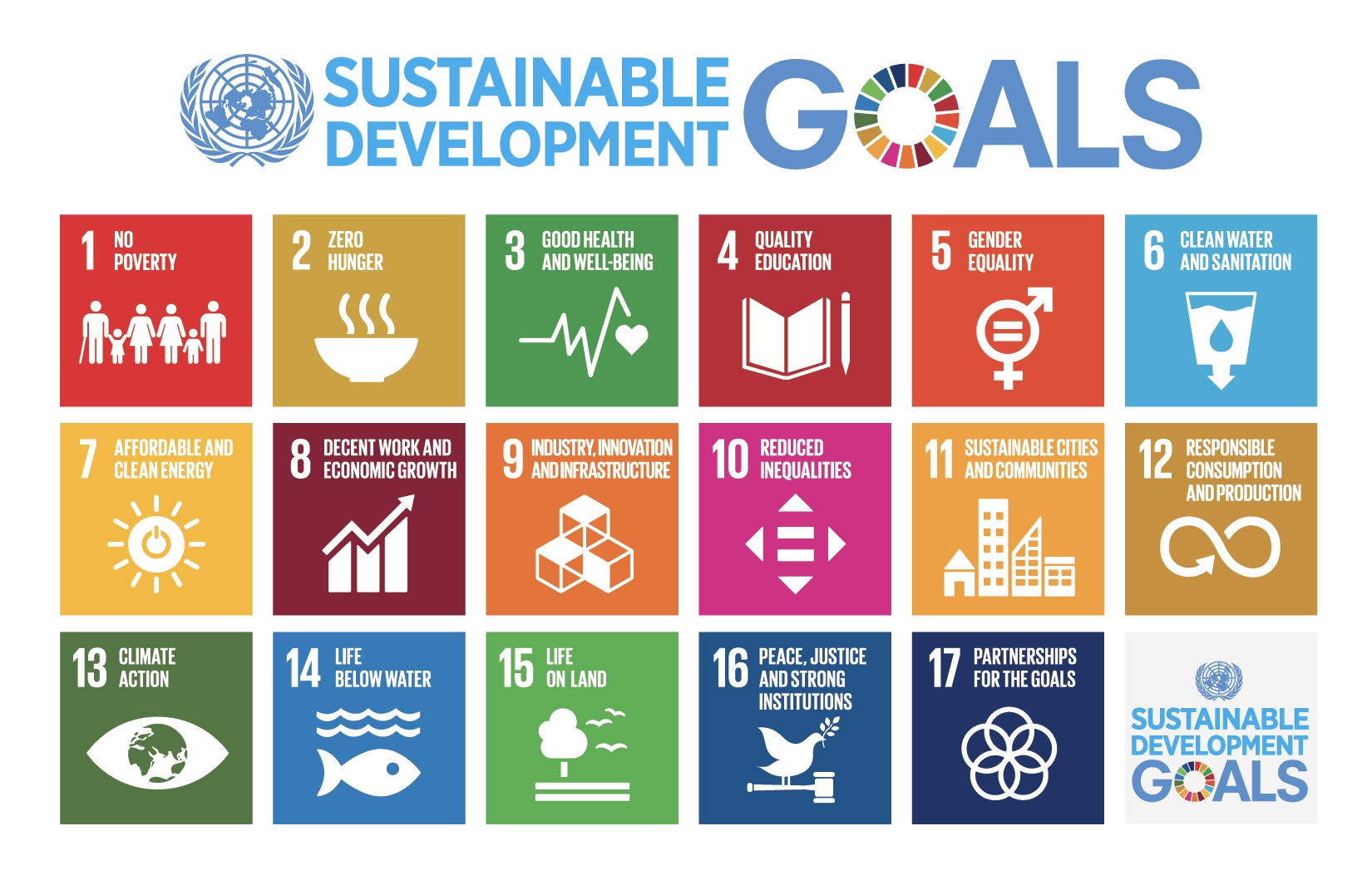 UN SDGs: Goal 1: No Poverty; Goal 2: Zero Hunger; Goal 3: Good Health and Well-Being; Goal 4: Quality Education; Goal 5: Gender Equality; Goal 6: Clean Water and Sanitation; Goal 7: Affordable and Clean Energy; Goal 8: Decent Work and Economic Growth; Goal 9: Industry, Innovation and Infrastructure; Goal 10: Reduced Inequalities; Goal 11: Sustainable Cities and Communities; Goal 12: Responsible Production and Consumption; Goal 13: Climate Action; Goal 14: Life Below Water; Goal 15: Life On Land; Goal 16: Peace, Justice and Strong Institutions; Goal 17: Partnerships for the Goals.
