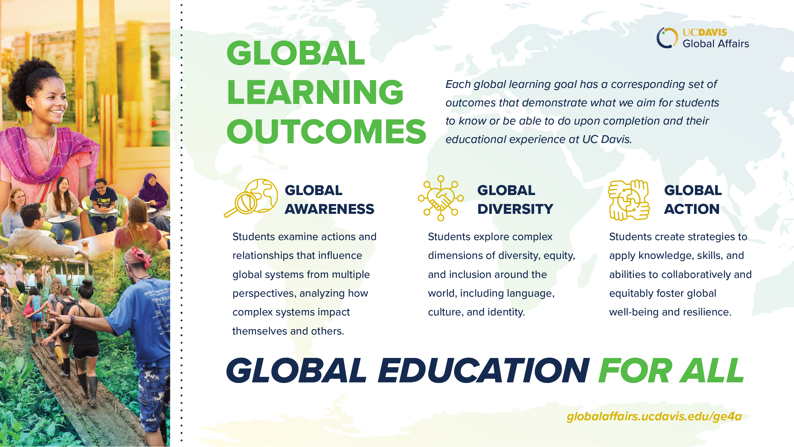 Graphic with: Global Awareness (Students examine actions and relationships that influence global systems from multiple perspectives, analyzing how complex systems impact themselves and others). Global Diversity (Student explore complex dimensions of diversity, equity, and inclusion around the world, including language, culture, and identity). Global Action (Students create strategies to apply knowledge, skills, and abilities to collaboratively and equitably foster global well-being and resilience).