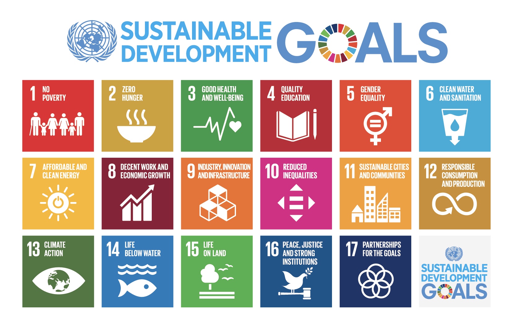 SDGs graphic