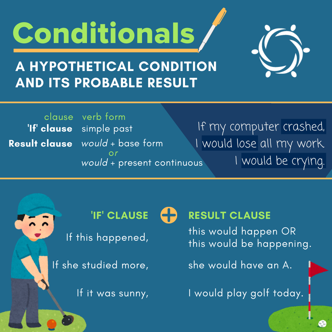 Graphic with text focused on 'Conditional Statements'