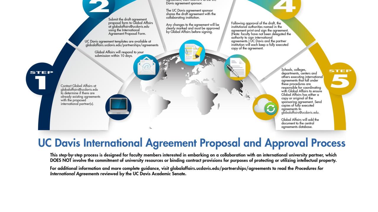 graphic with 5 steps outlined in annoucement