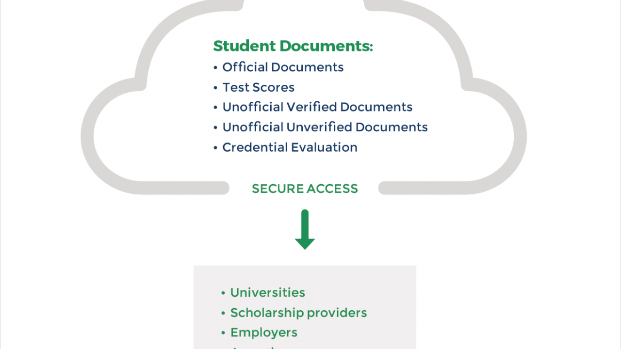 World Education Services: https://wenr.wes.org/2018/02/the-article-26-backpack-a-new-tool-for-empowering-vulnerable-youth World Education Services Graphic